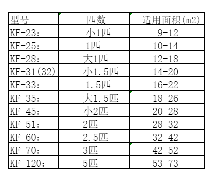 齐齐哈尔市空调维修